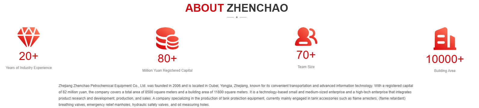 ZHENCHAO products Reasons Banner