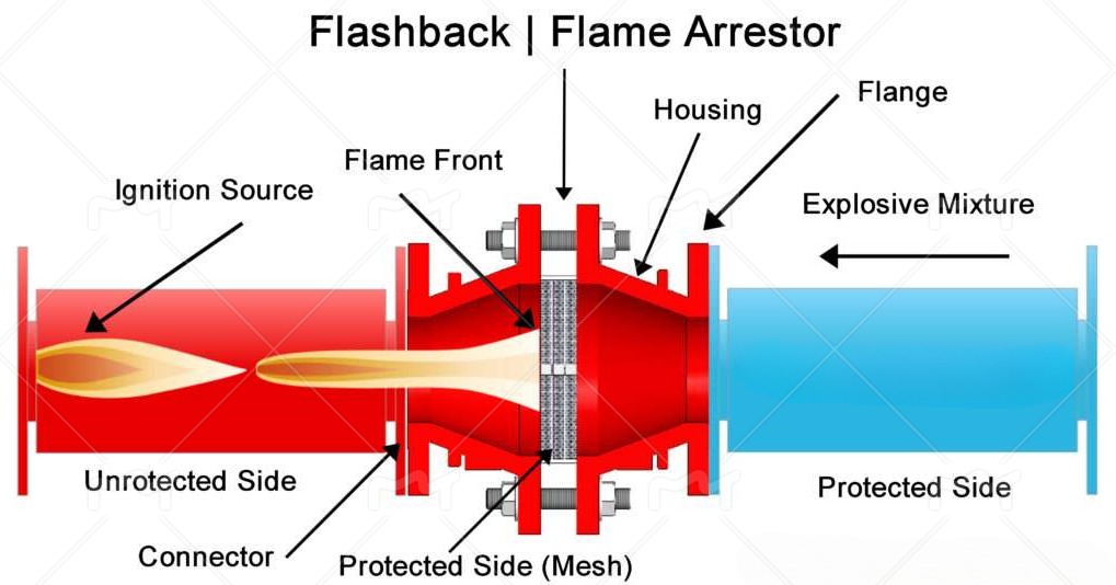 Flame Arresters Banner