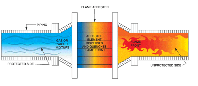 Flame Arresters Banner